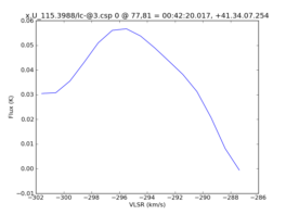 Average Spectrum at centerbox[[77pix,81pix],[1pix,1pix]]