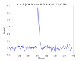 Average Spectrum at centerbox[[39pix,58pix],[1pix,1pix]]