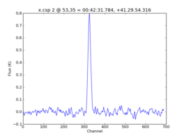 Average Spectrum at centerbox[[53pix,35pix],[1pix,1pix]]