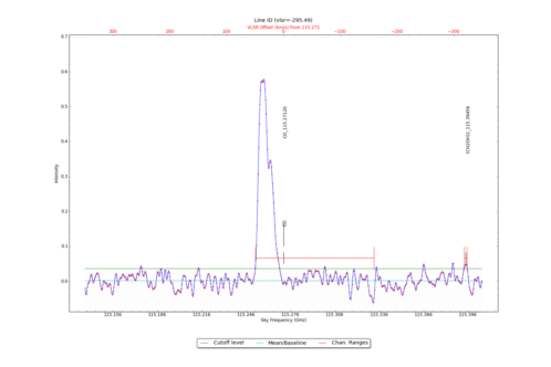 Identified lines overlaid on input spectrum #1.