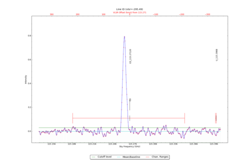 Identified lines overlaid on input spectrum #2.