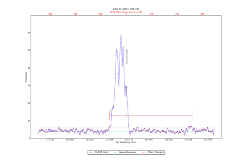 Potential lines overlaid on peak intensity plot from CubeStats_BDP.