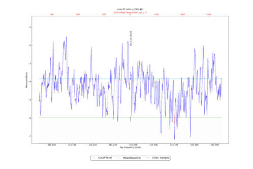 Potential lines overlaid on minimum intensity plot from CubeStats_BDP.