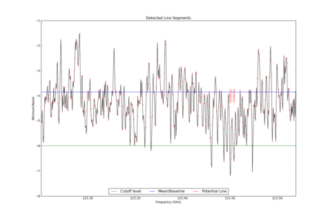 Potential lines overlaid on minimum intensity plot from CubeStats_BDP.