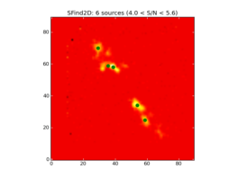 Image of input map with sources found by SFind2D overlayed in green.