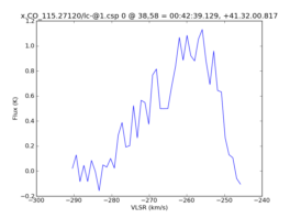 Average Spectrum at centerbox[[38pix,58pix],[1pix,1pix]]