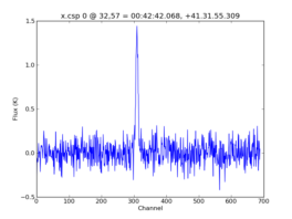 Average Spectrum at centerbox[[32pix,57pix],[1pix,1pix]]
