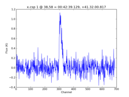 Average Spectrum at centerbox[[38pix,58pix],[1pix,1pix]]
