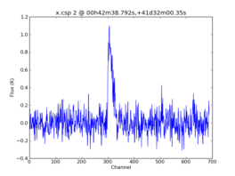 Average Spectrum at centerbox[[00h42m38.792s,+41d32m00.35s],[1pix,1pix]]