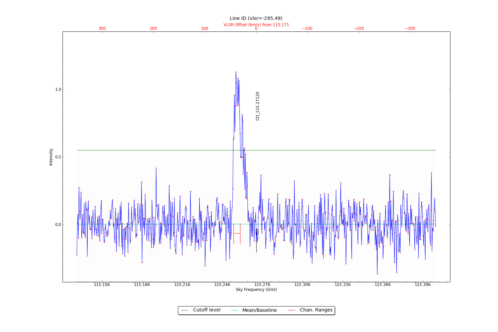 Identified lines overlaid on input spectrum #1.