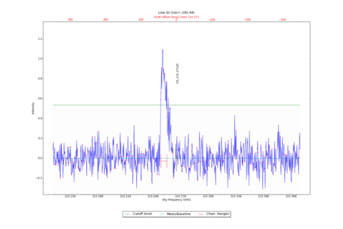Identified lines overlaid on input spectrum #2.