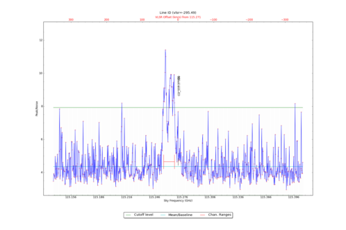 Potential lines overlaid on peak intensity plot from CubeStats_BDP.