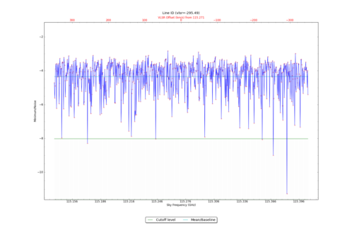 Potential lines overlaid on minimum intensity plot from CubeStats_BDP.