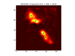 Image of input map with sources found by SFind2D overlayed in green.