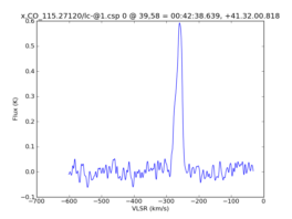 Average Spectrum at centerbox[[39pix,58pix],[1pix,1pix]]