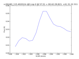 Average Spectrum at centerbox[[57pix,51pix],[1pix,1pix]]