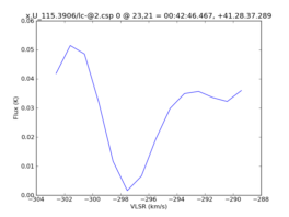 Average Spectrum at centerbox[[23pix,21pix],[1pix,1pix]]