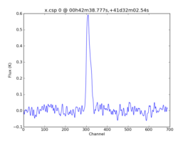 Average Spectrum at centerbox[[00h42m38.777s,+41d32m02.54s],[1pix,1pix]]