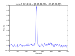 Average Spectrum at centerbox[[54pix,34pix],[1pix,1pix]]