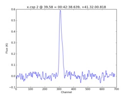Average Spectrum at centerbox[[39pix,58pix],[1pix,1pix]]