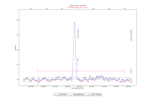 Identified lines overlaid on input spectrum #1.