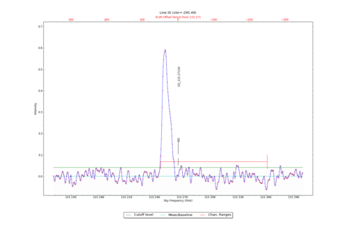 Identified lines overlaid on input spectrum #2.