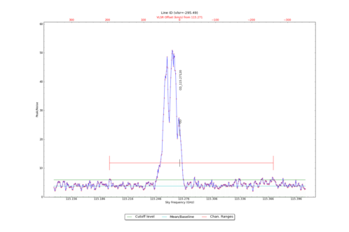 Potential lines overlaid on peak intensity plot from CubeStats_BDP.