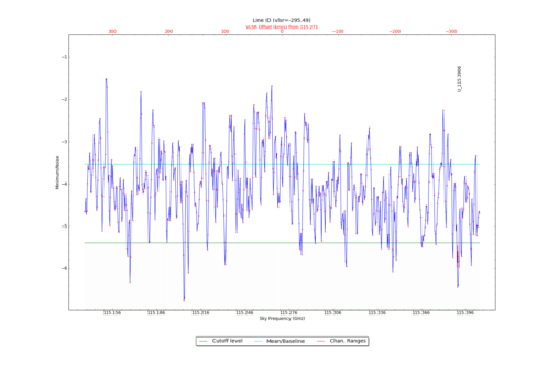 Potential lines overlaid on minimum intensity plot from CubeStats_BDP.