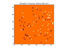 Image of input map with sources found by SFind2D overlayed in green.