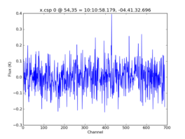 Average Spectrum at centerbox[[54pix,35pix],[1pix,1pix]]