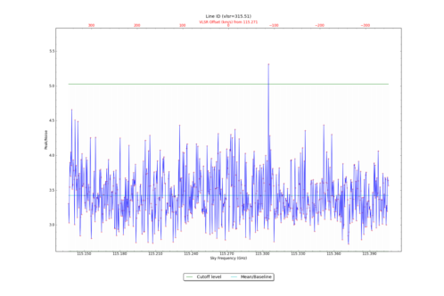 Potential lines overlaid on peak intensity plot from CubeStats_BDP.