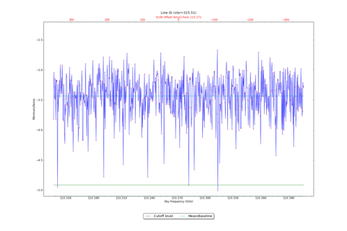 Potential lines overlaid on minimum intensity plot from CubeStats_BDP.