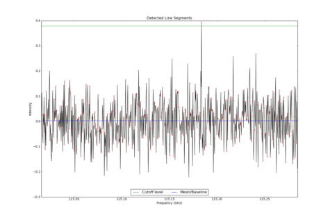Detected line segments from input spectrum #0.
