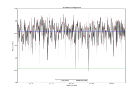 Potential lines overlaid on minimum intensity plot from CubeStats_BDP.