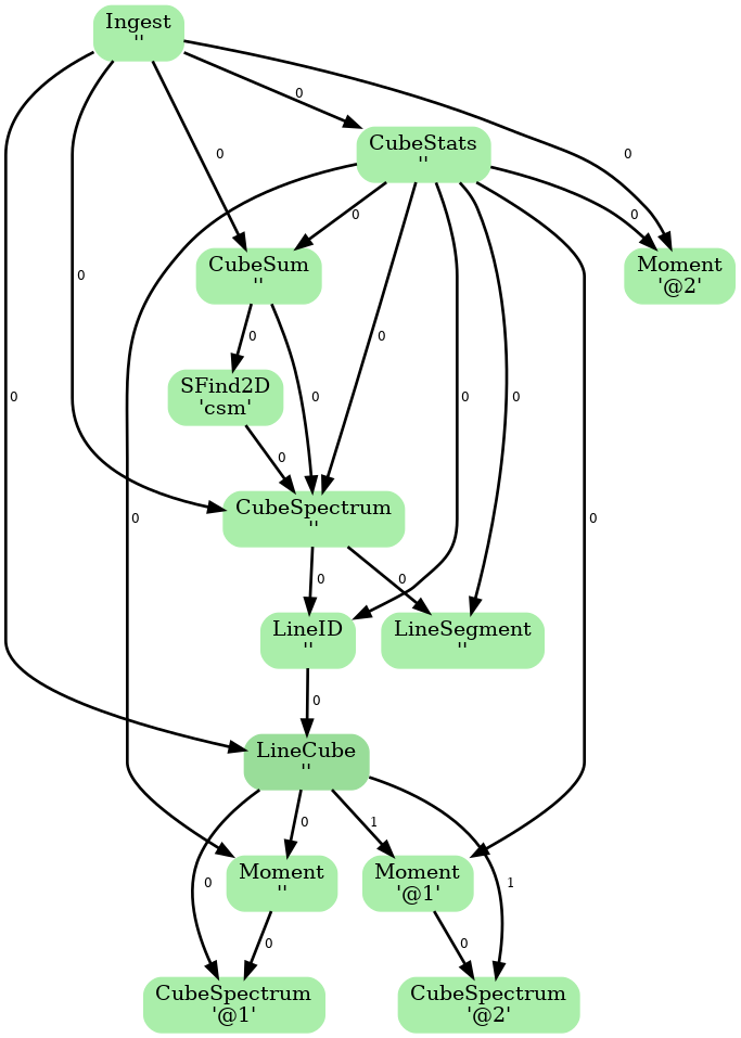ADMIT Flow Diagram