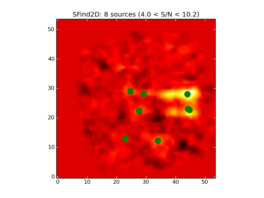 Image of input map with sources found by SFind2D overlayed in green.