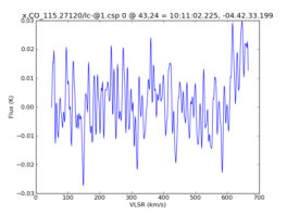 Average Spectrum at centerbox[[43pix,24pix],[1pix,1pix]]