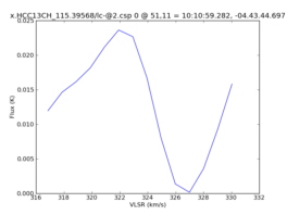 Average Spectrum at centerbox[[51pix,11pix],[1pix,1pix]]