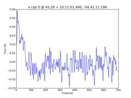 Average Spectrum at centerbox[[45pix,28pix],[1pix,1pix]]