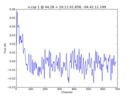 Average Spectrum at centerbox[[44pix,28pix],[1pix,1pix]]