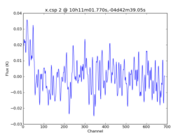 Average Spectrum at centerbox[[10h11m01.770s,-04d42m39.05s],[1pix,1pix]]