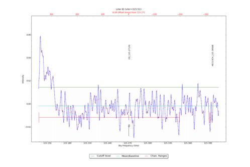 Identified lines overlaid on input spectrum #0.