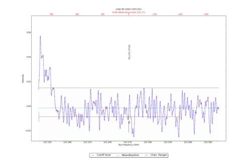 Identified lines overlaid on input spectrum #1.