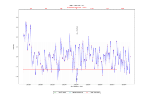 Identified lines overlaid on input spectrum #2.