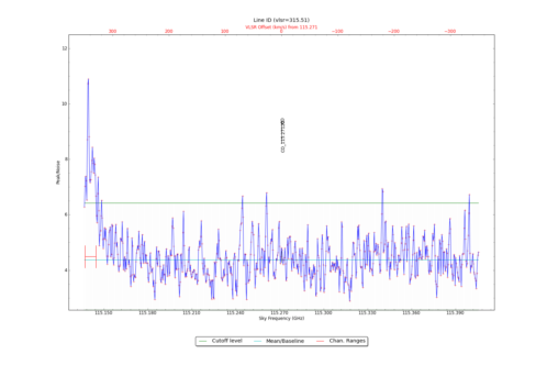 Potential lines overlaid on peak intensity plot from CubeStats_BDP.