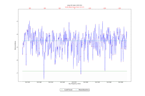 Potential lines overlaid on minimum intensity plot from CubeStats_BDP.