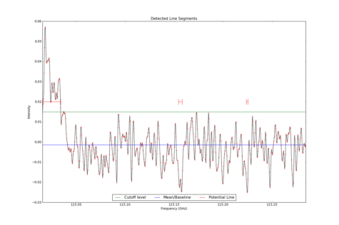Detected line segments from input spectrum #1.