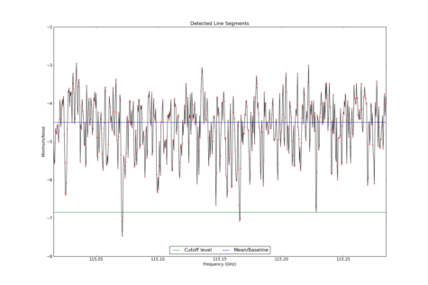 Potential lines overlaid on minimum intensity plot from CubeStats_BDP.