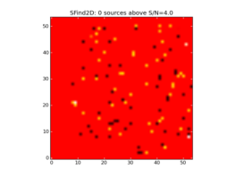 Image of input map with sources found by SFind2D overlayed in green.