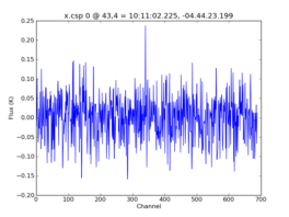 Average Spectrum at centerbox[[43pix,4pix],[1pix,1pix]]